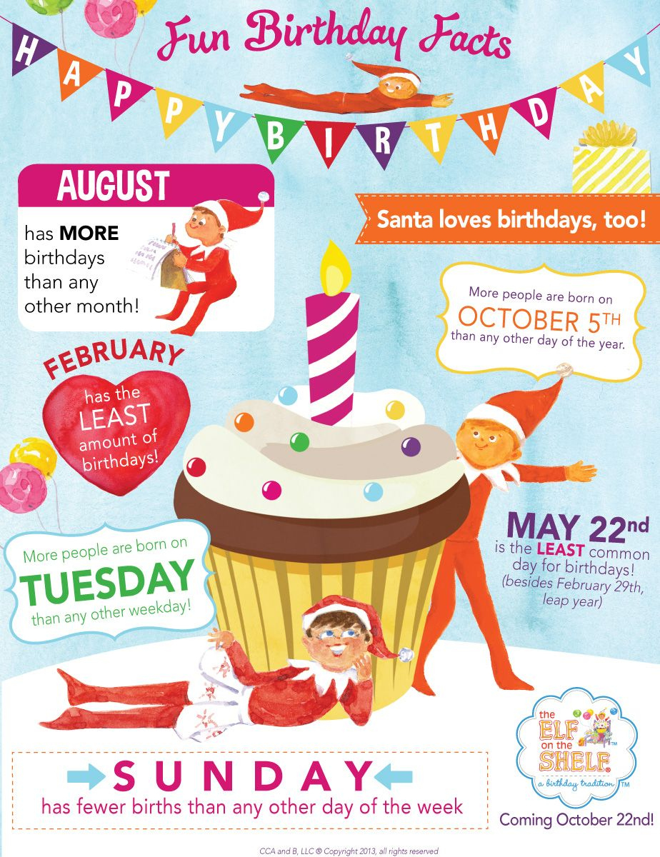 Pin Page for Elf On The Shelf Birthday Card Printable